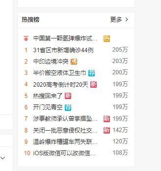 显卡热搜吃瓜,揭秘吃瓜群众的“显卡狂欢”