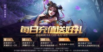 王者荣耀吃瓜福利,畅享游戏盛宴！